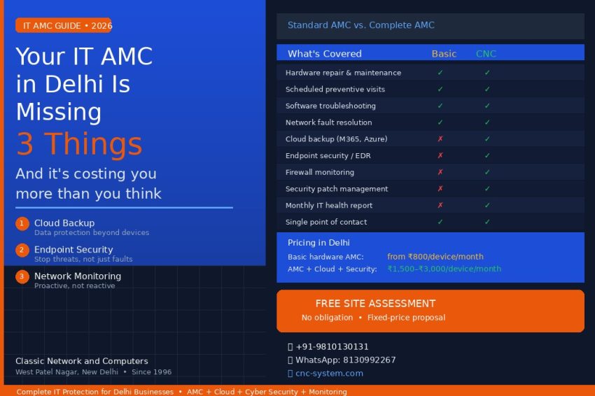 IT AMC Delhi — Annual Maintenance Contract bundled with cloud backup and cyber security from Classic Network and Computers